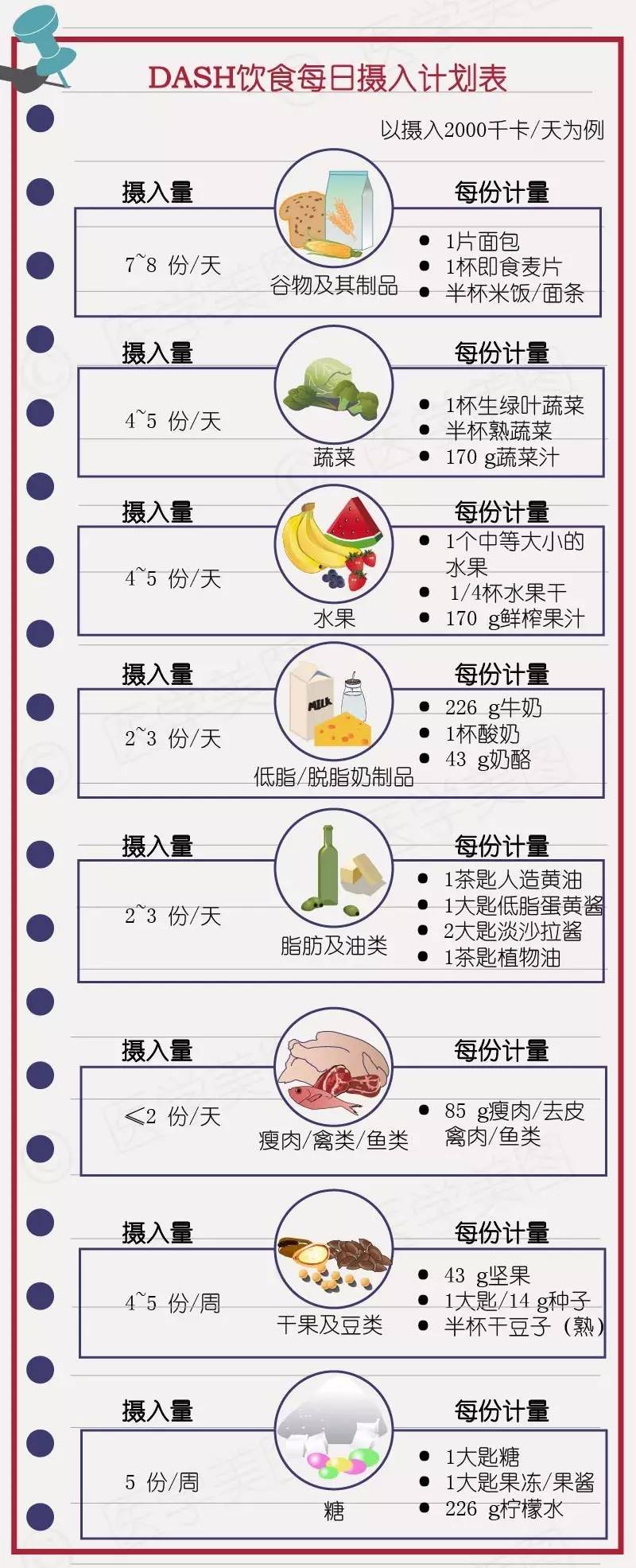 漫谈全球共赞dash饮食清单的健康益处!